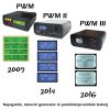 KIT PWM III