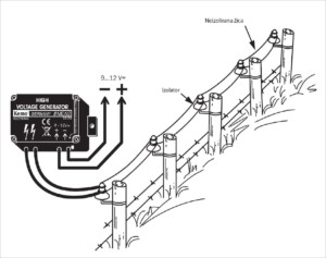 Miniaturni električni pastir