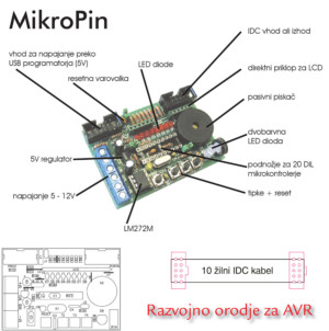 MikroPin, AVR razvojni sistem